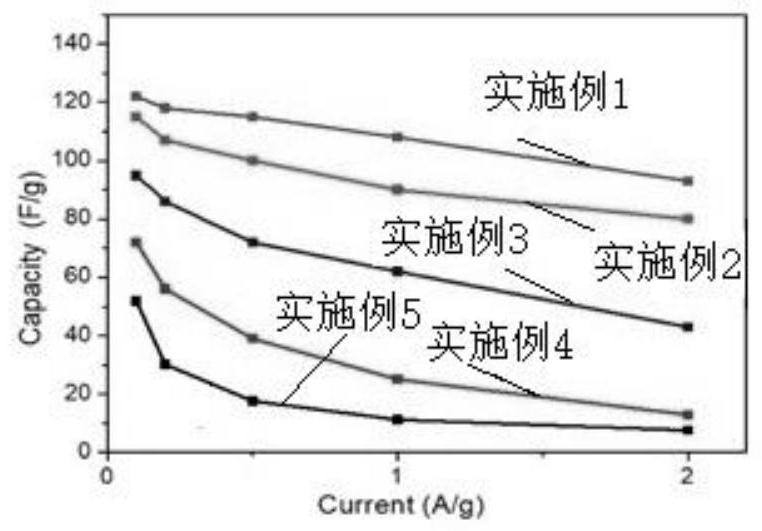 Low-temperature flame-retardant organic electrolyte for electric double-layer capacitor and preparation method