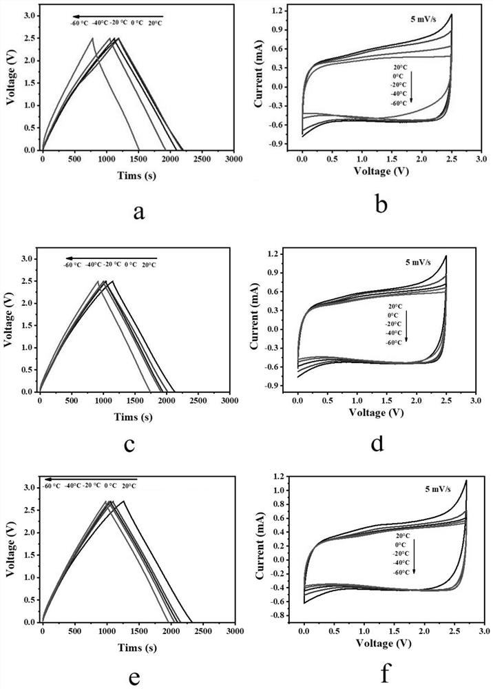 Low-temperature flame-retardant organic electrolyte for electric double-layer capacitor and preparation method