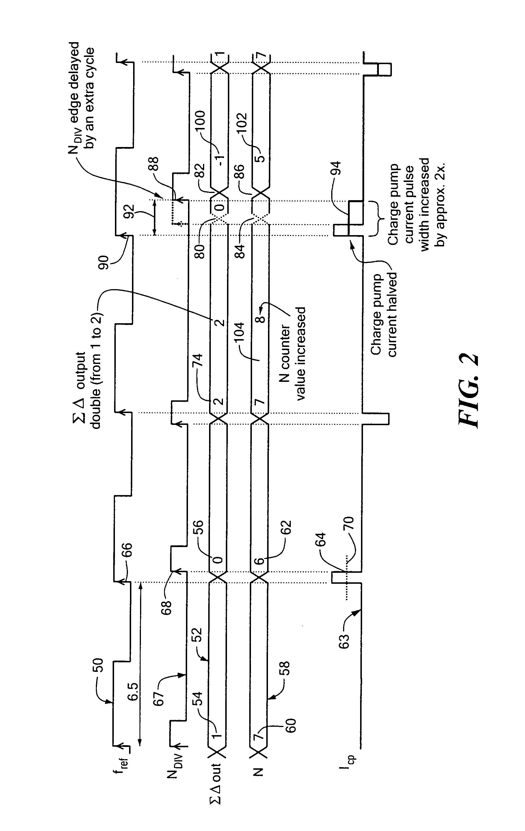 Gain compensated fractional-N phase lock loop system and method