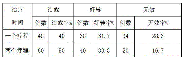 Traditional Chinese medicine preparation for pterygium and preparation method of traditional Chinese medicine preparation