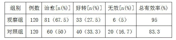 Traditional Chinese medicine preparation for pterygium and preparation method of traditional Chinese medicine preparation