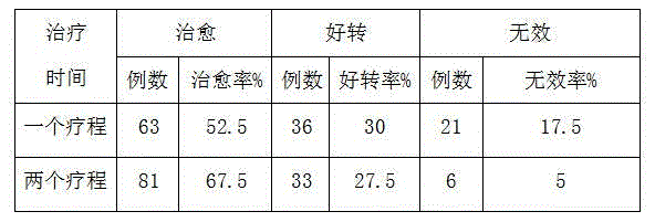 Traditional Chinese medicine preparation for pterygium and preparation method of traditional Chinese medicine preparation