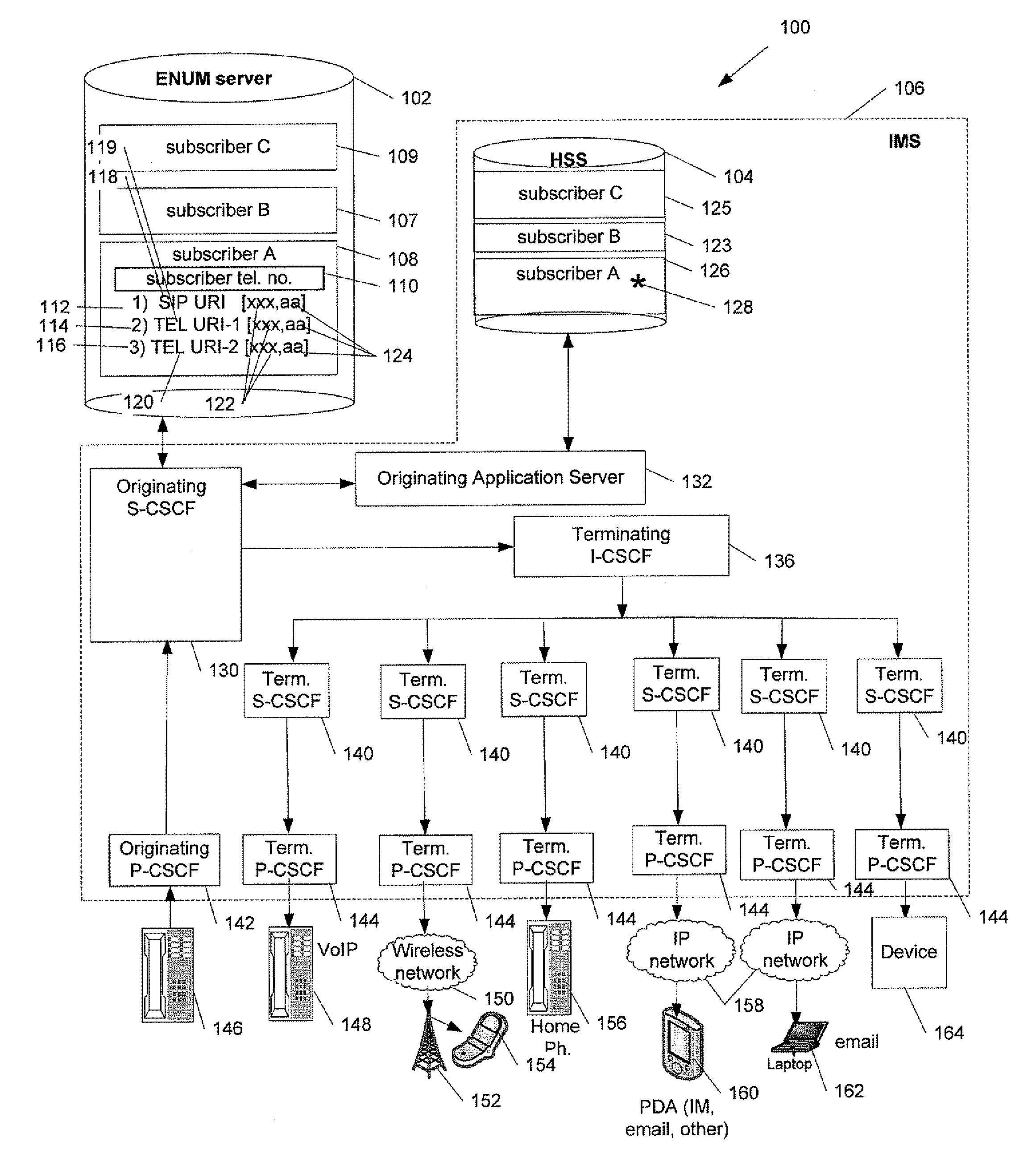 Method and System to Provide Contact Services in a Communication Network