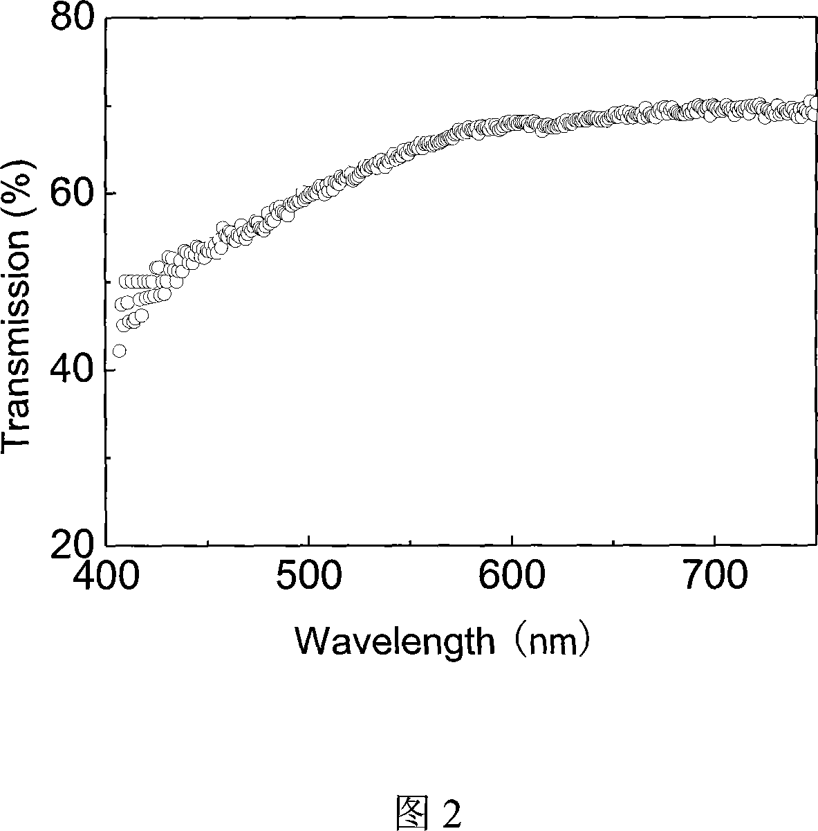 Base board for flexible optoelectronic part and its making method