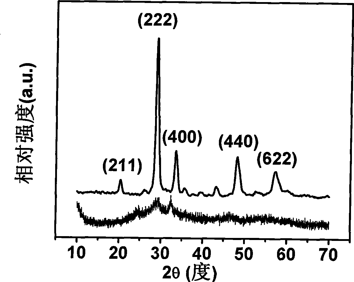 Method for preparing lutetium gadolinium oxide transparent ceramic scintillator