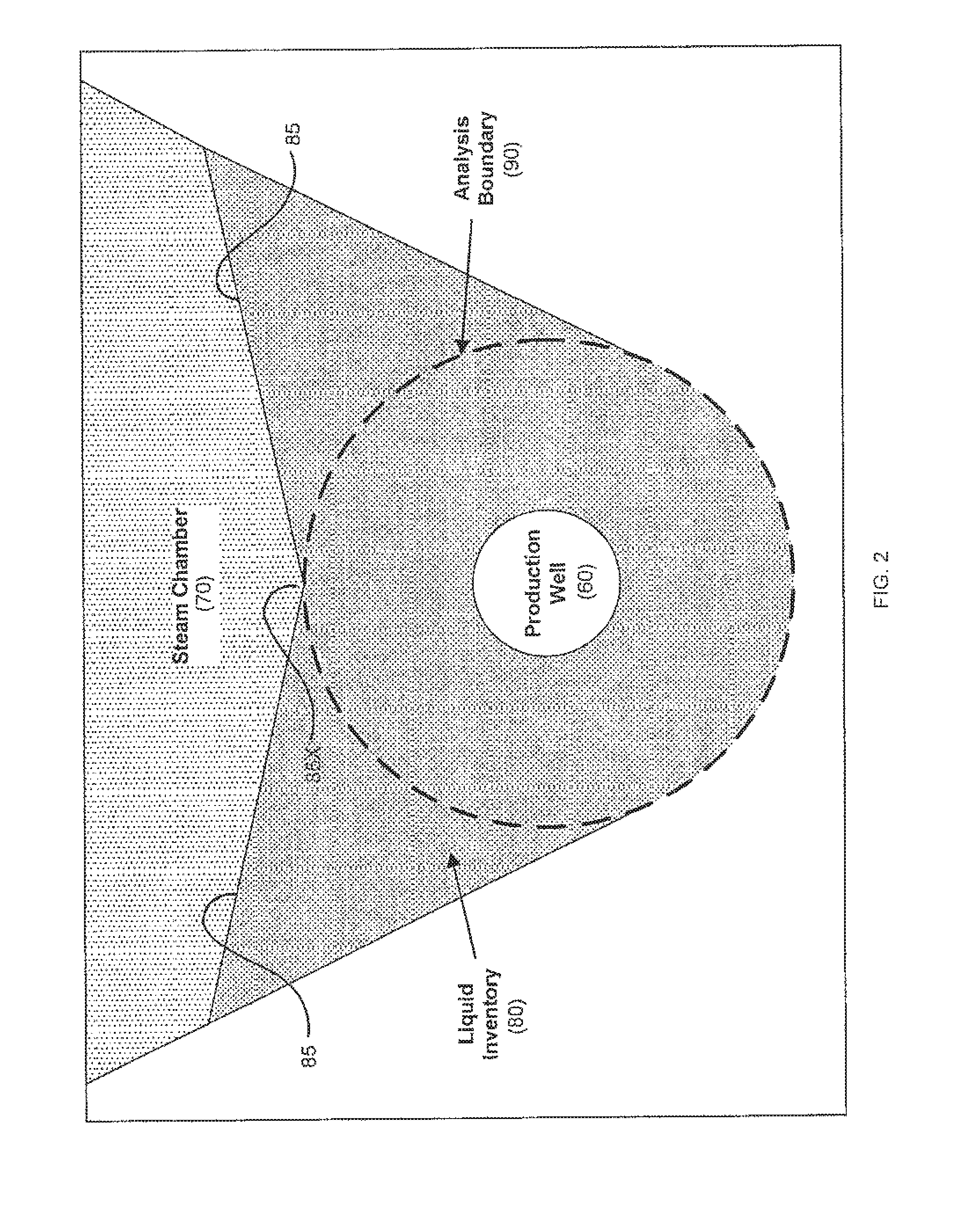 Method for controlling fluid interface level in gravity drainage oil recovery processes with crossflow