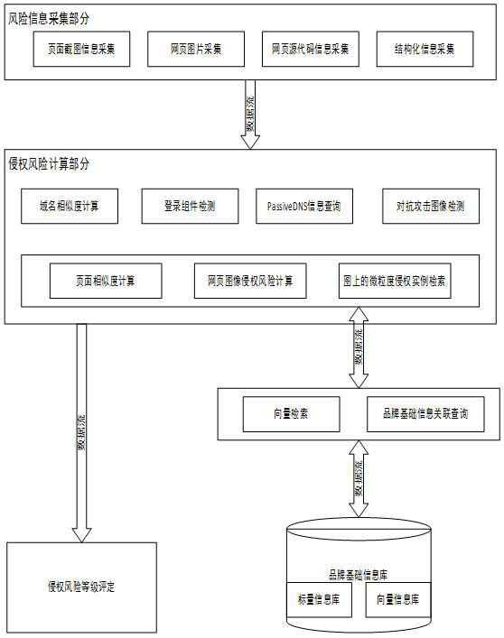 An automatic infringement risk detection method, device and electronic equipment