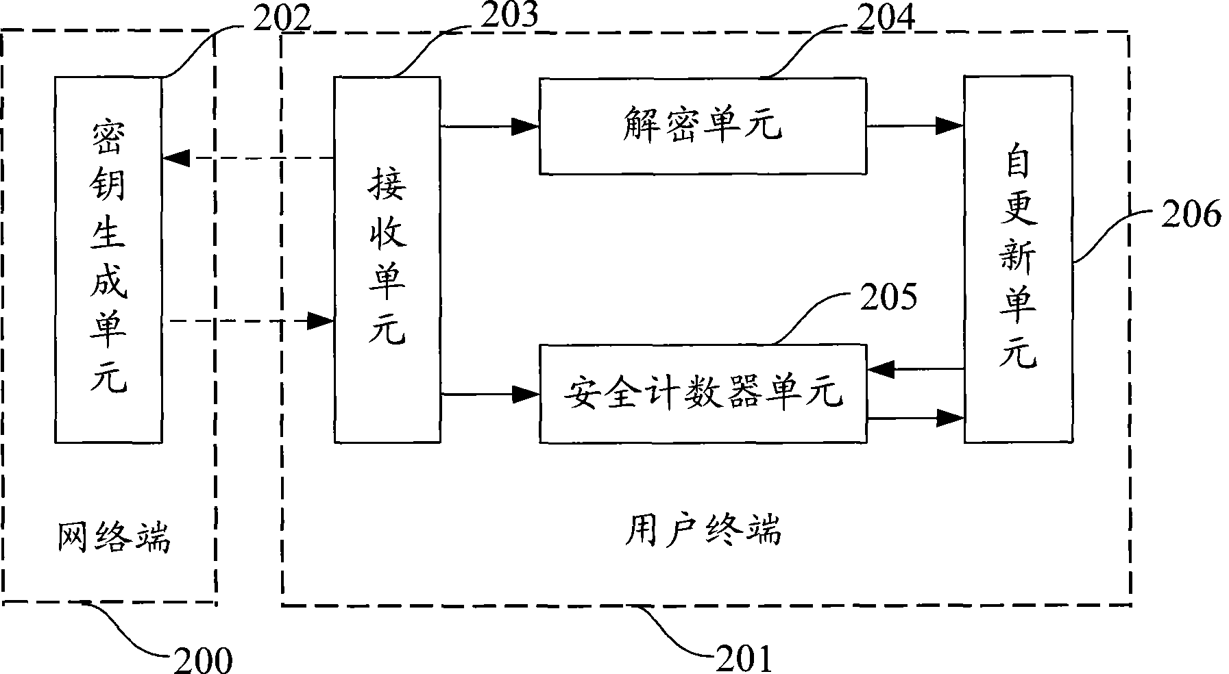 Method, system, conditional receiving module and customer terminal for obtaining service key
