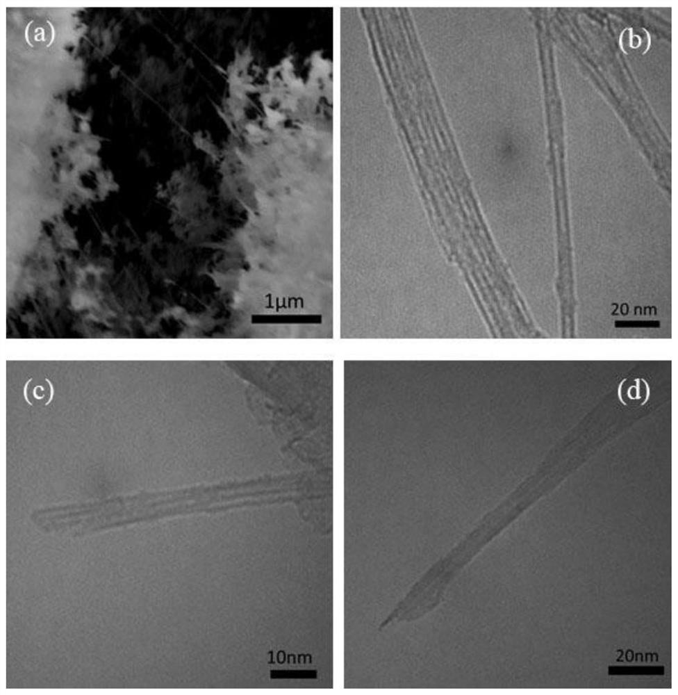 a kind of nan  <sub>3</sub> @bnnts confining nanocomposite material and its preparation method