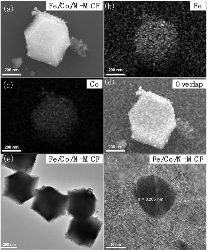 Fe/Co-N-MCF composite catalyst for fuel cell and preparation method of Fe/Co-N-MCF composite catalyst