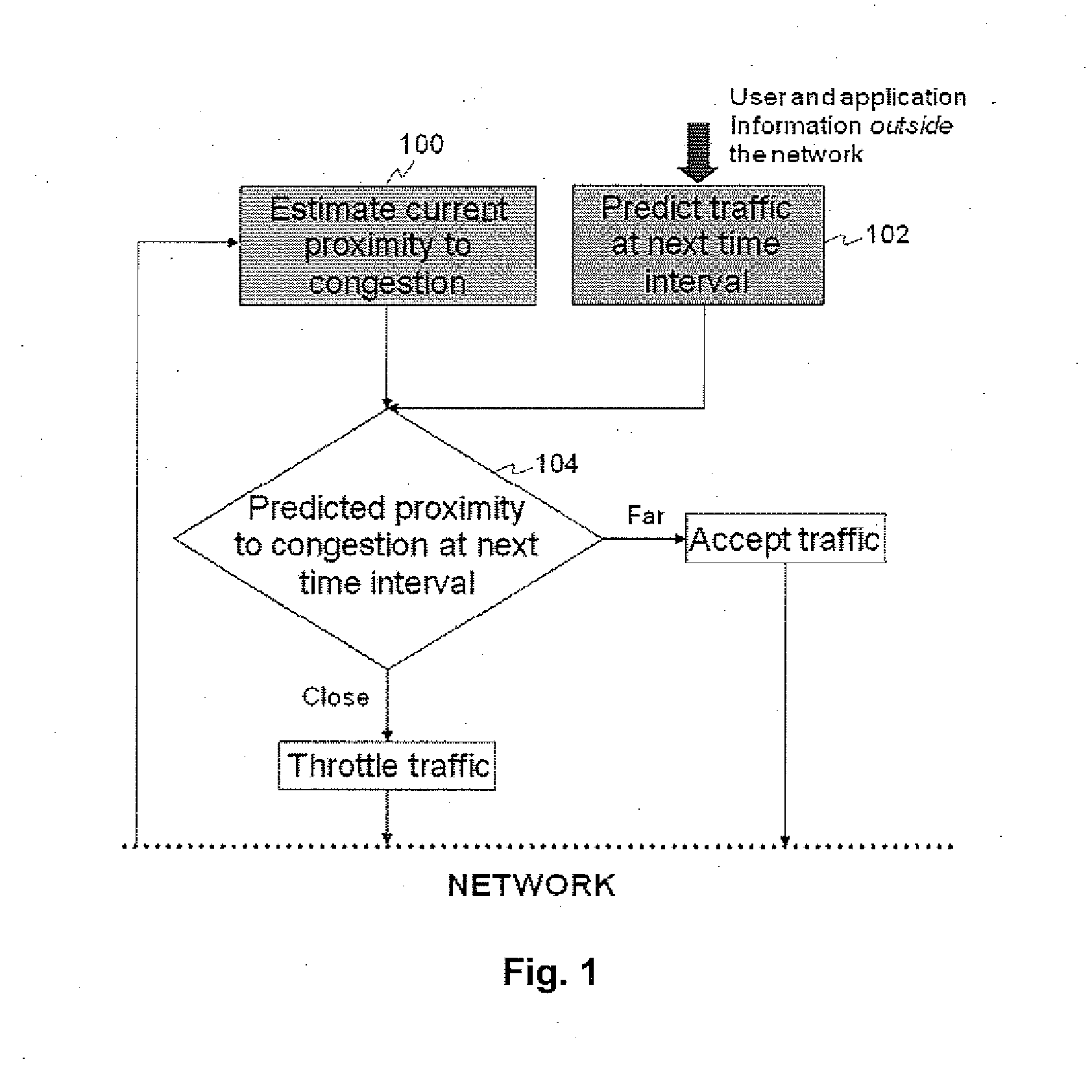 Cognitive network load prediction method and apparatus
