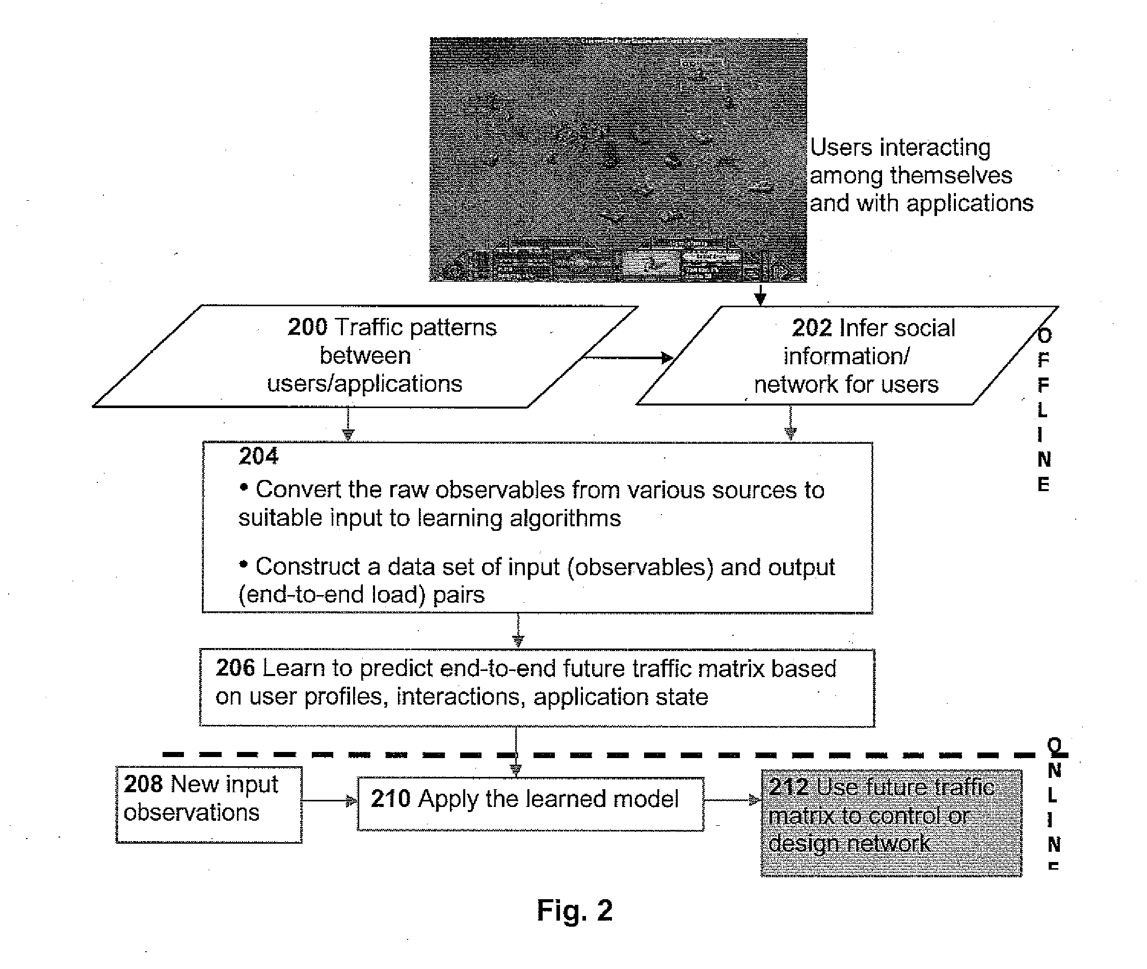 Cognitive network load prediction method and apparatus