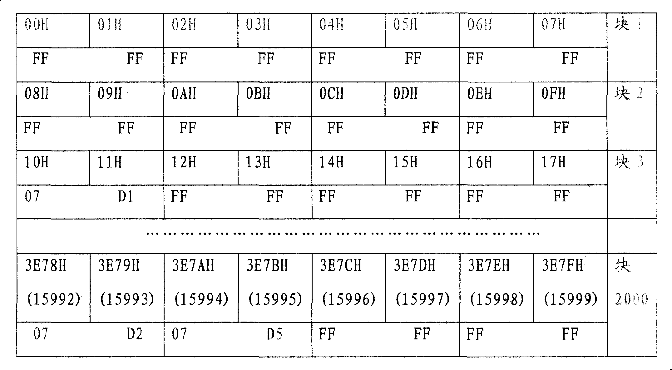 Method for treating broken block when using flash memory in tax-controlled cashing machine