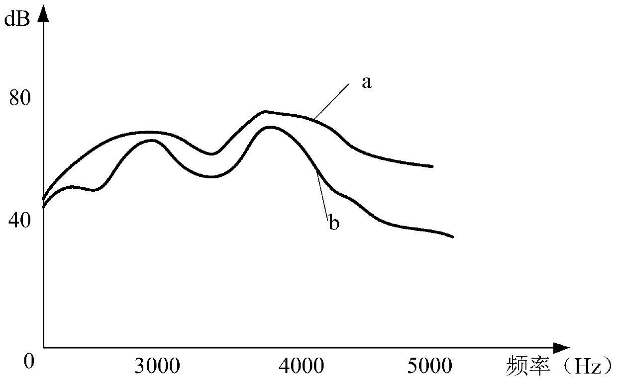 Audio signal processing method and device and readable storage medium