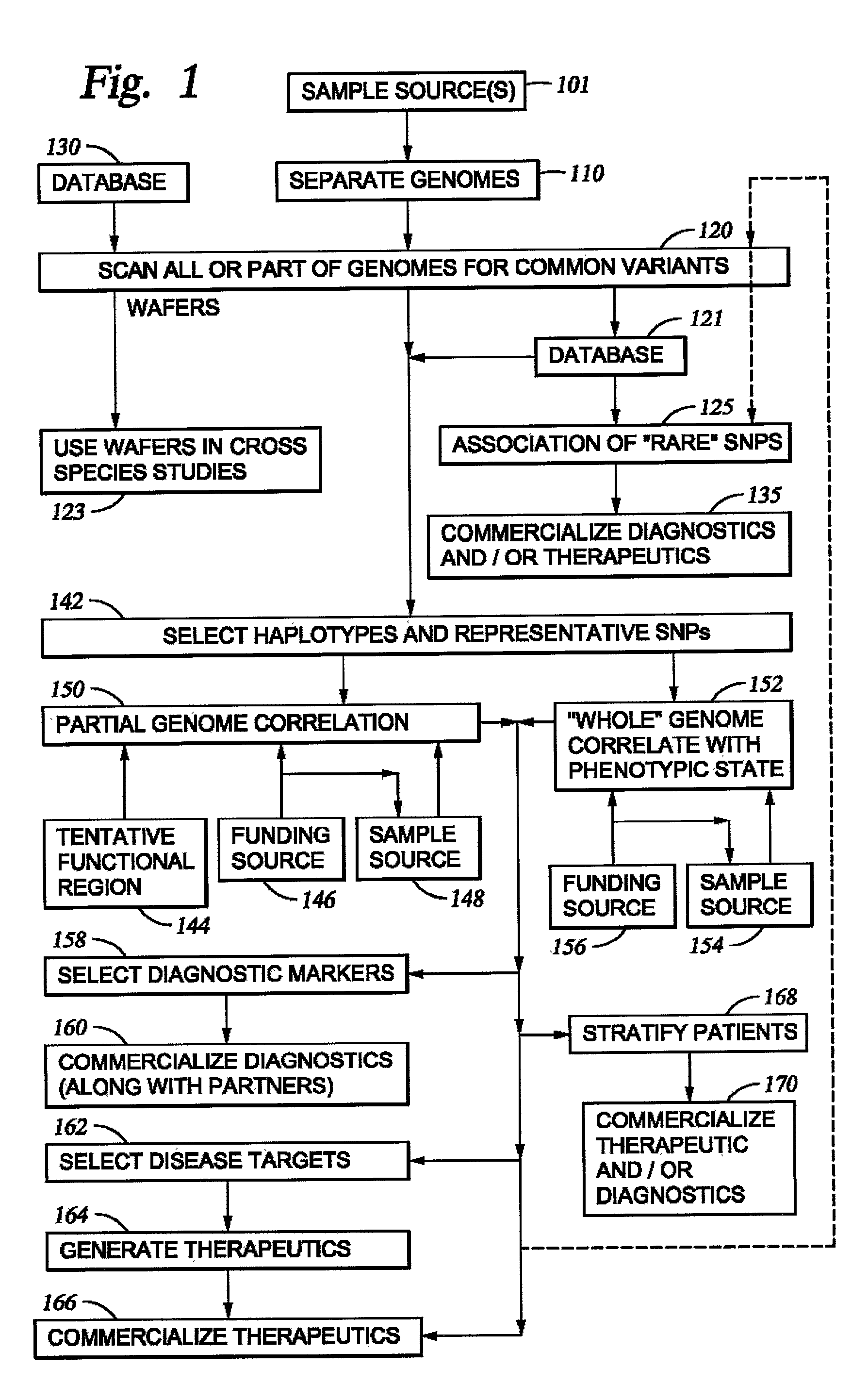 Pharmaceutical and diagnostic business systems and methods