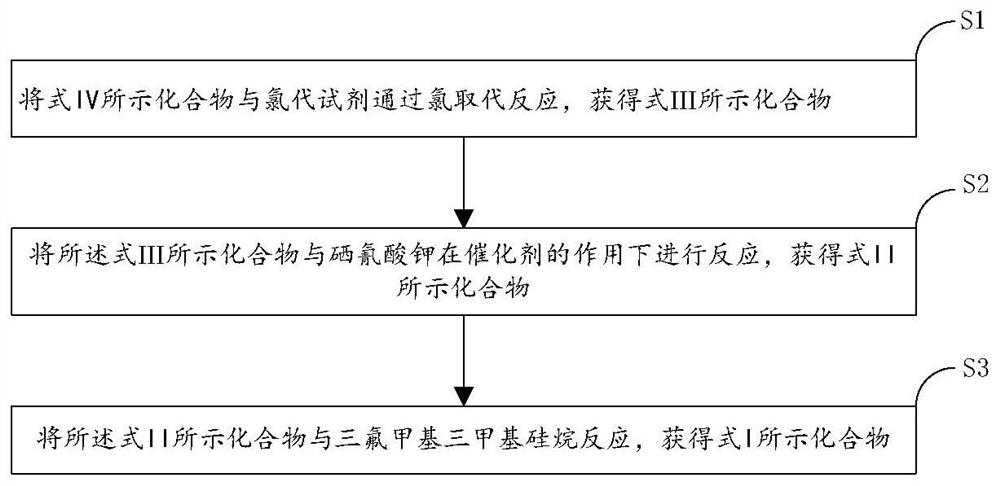 Selenium-containing organic compound as well as preparation method and application thereof