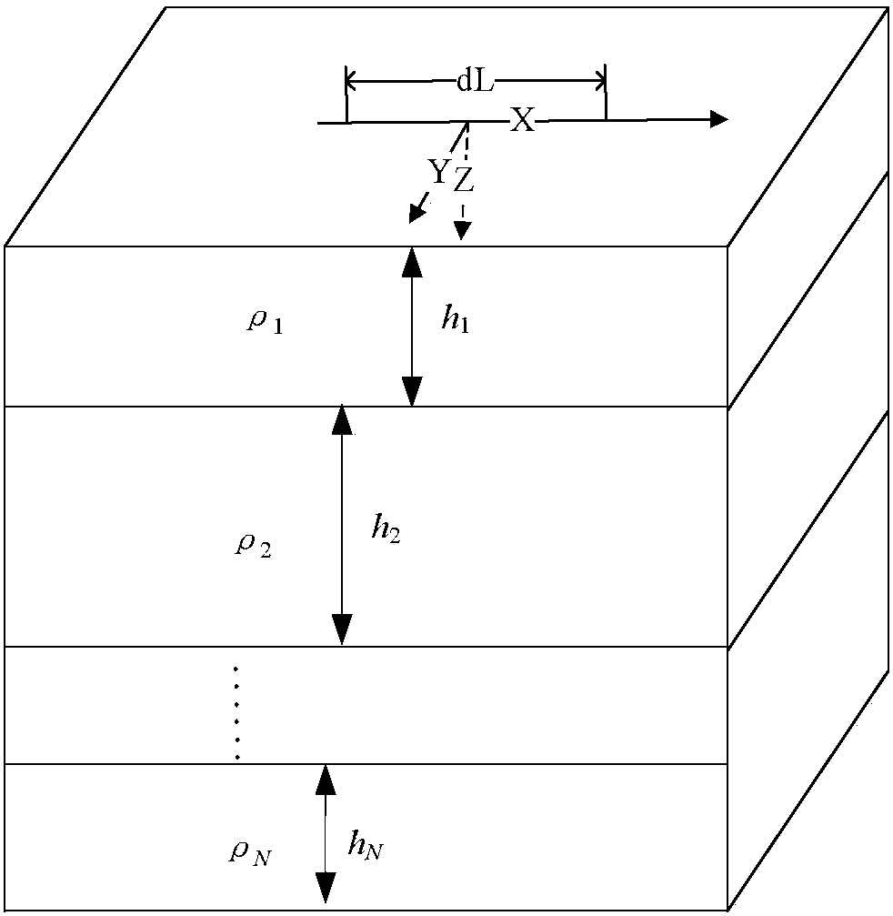 Controlled source audio frequency magnetotelluric one-dimensional inversion method based on improved genetic algorithm