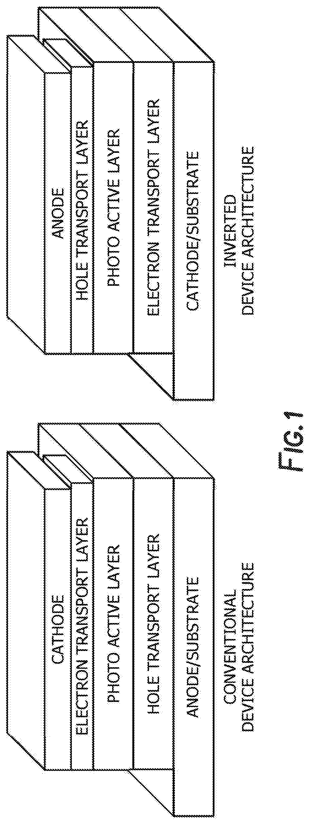 Method of synthesis for organic semiconducting polymers