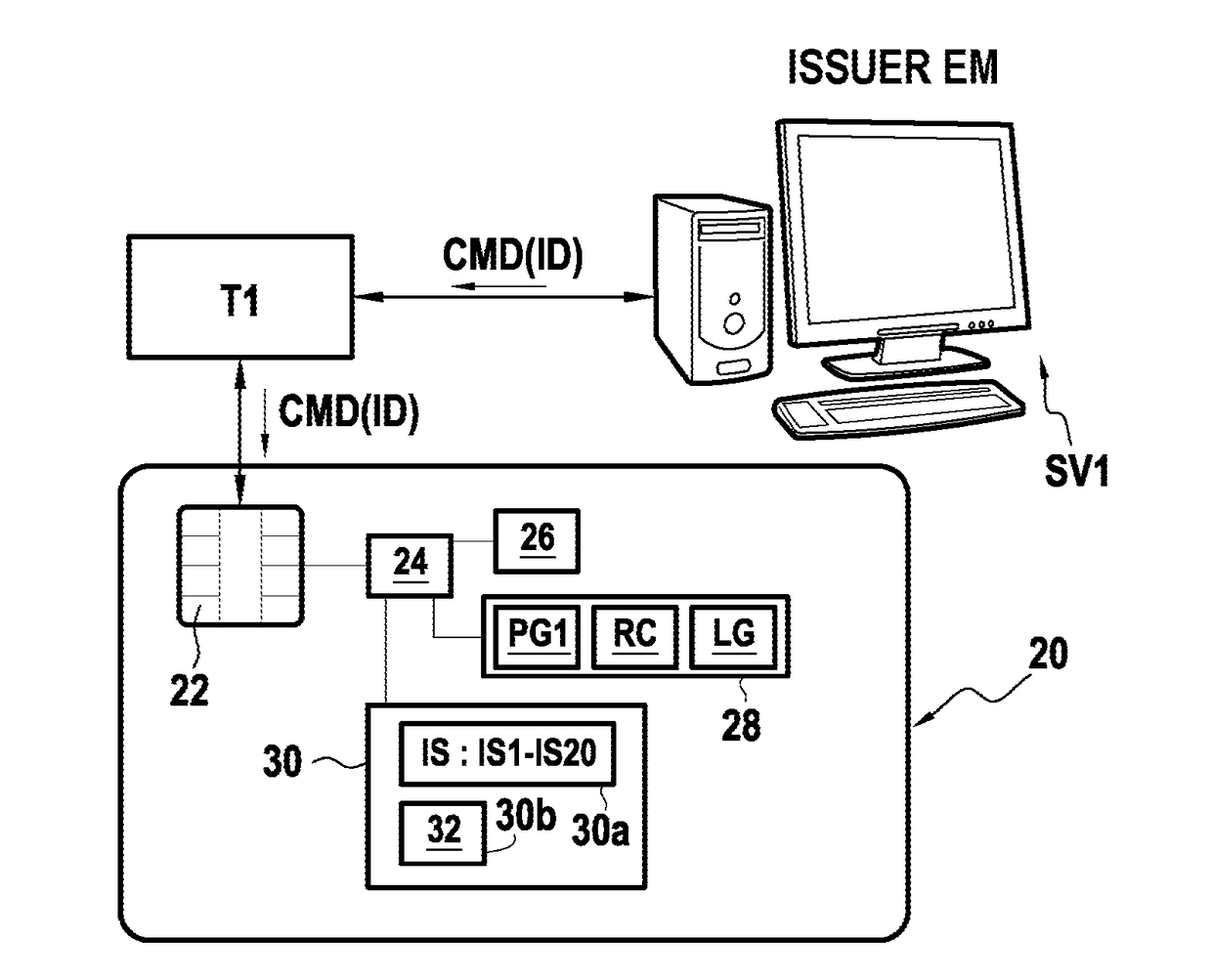 Method of Controlling an Electronic Device and Corresponding Electronic Device