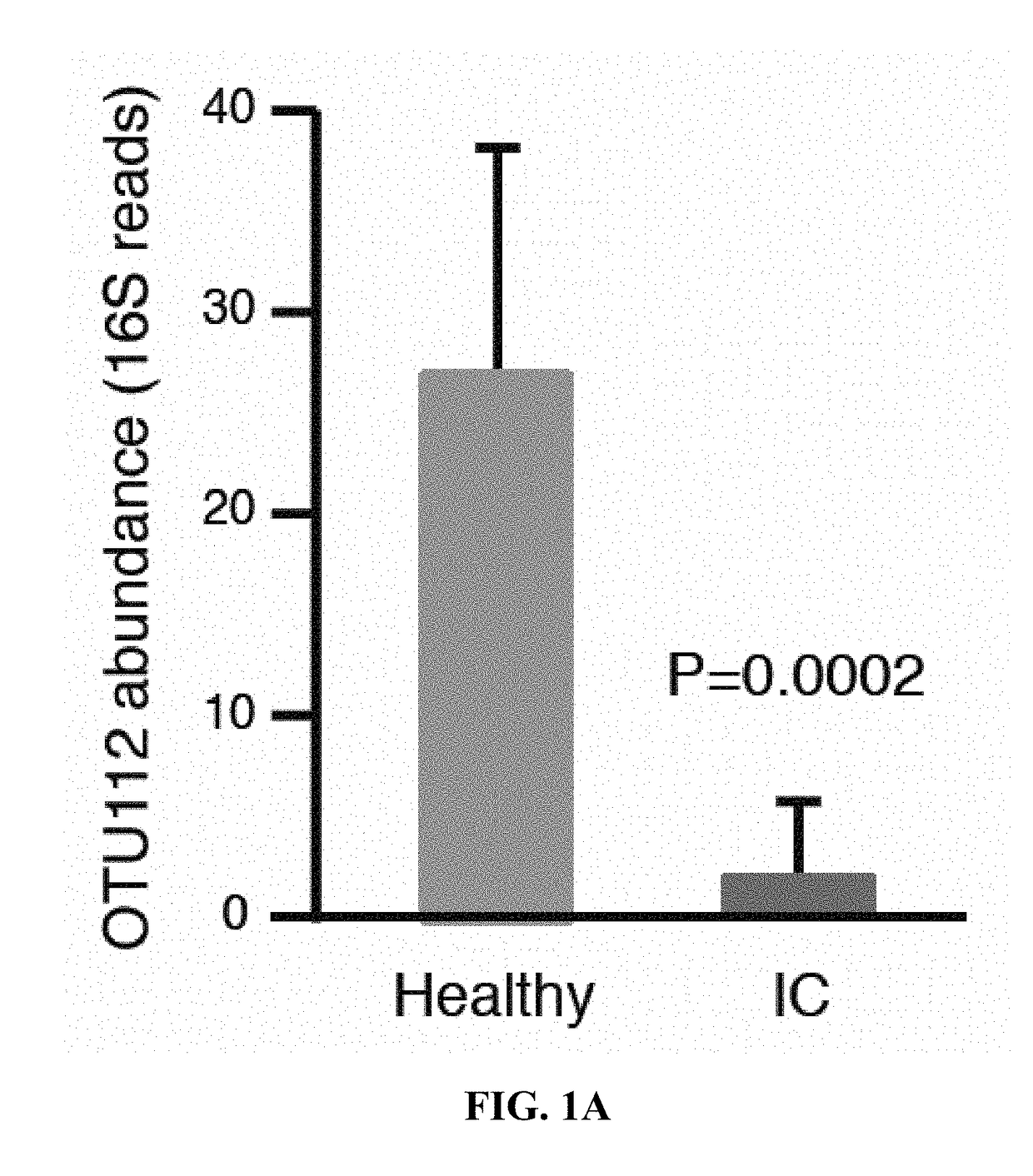 Altered microbiome of chronic pelvic pain