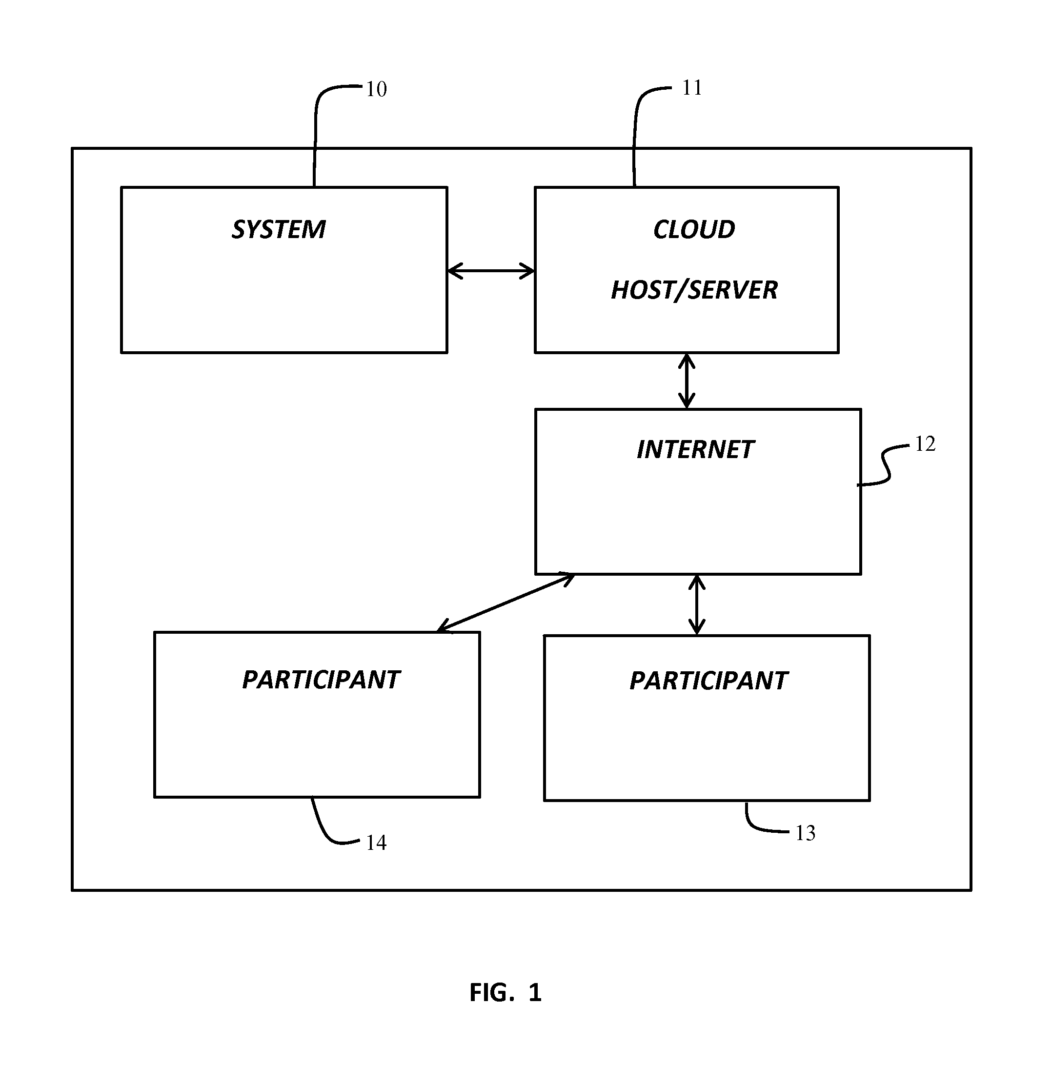 Method And System For Cloud Funding Using A Web Based Social Network