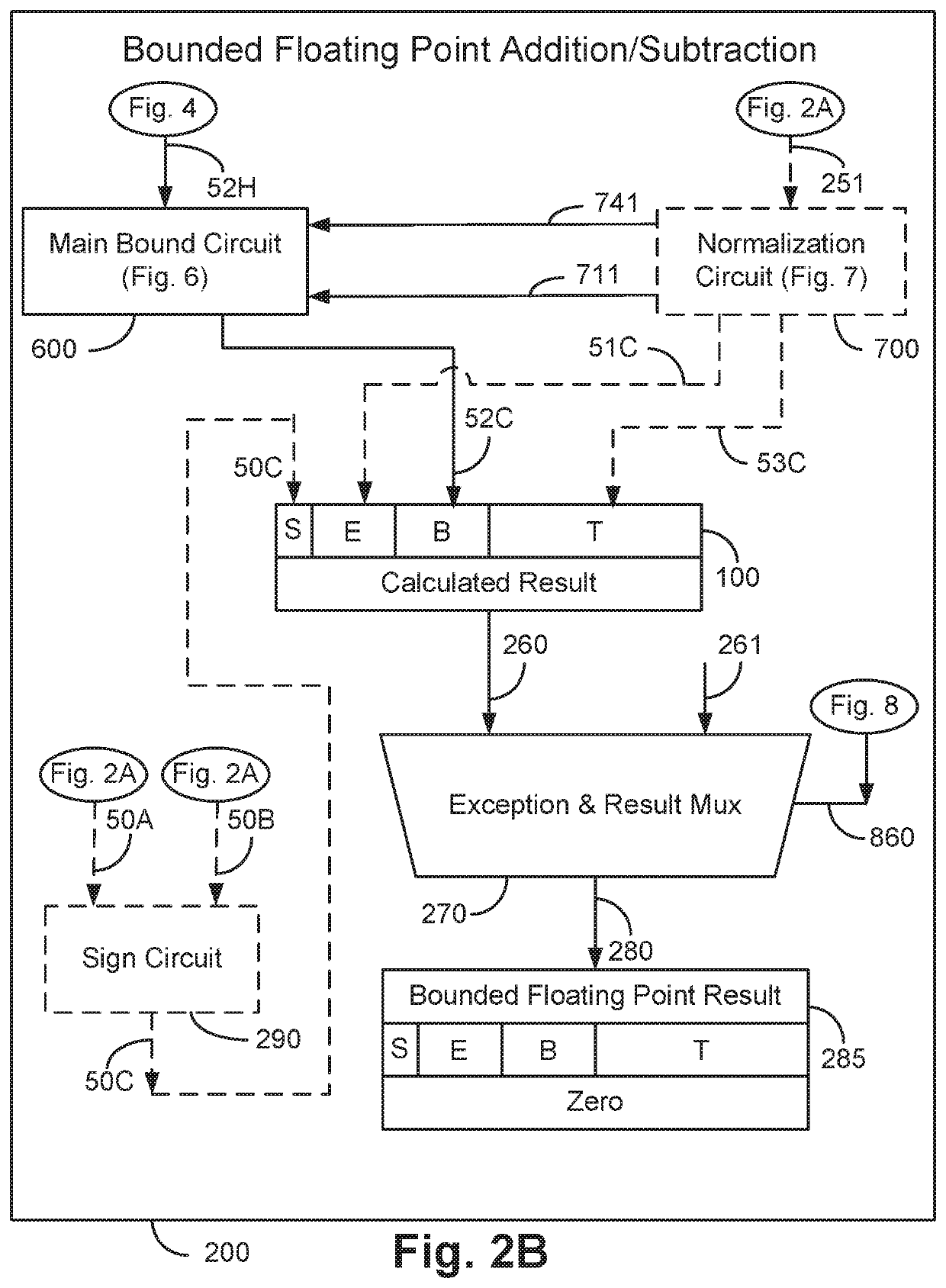 Apparatus for Calculating and Retaining a Bound on Error during Floating-Point Operations and Methods Thereof