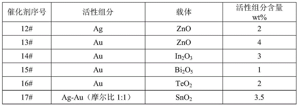 Method for preparing methyl 5-hydroxypentanoate