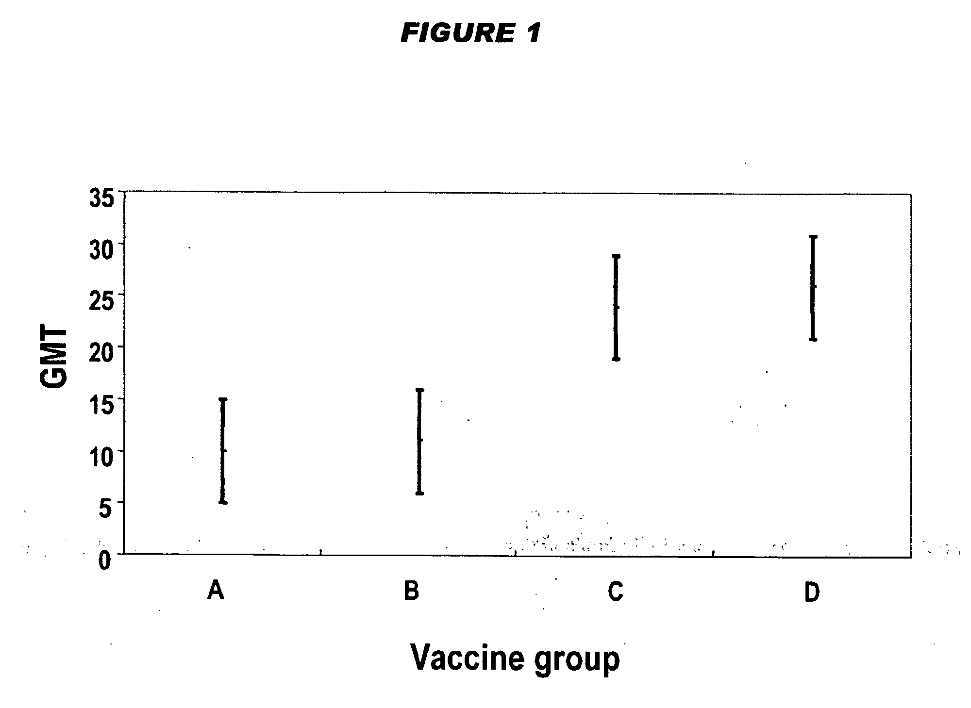 Combination vaccines with low dose of hib conjugate