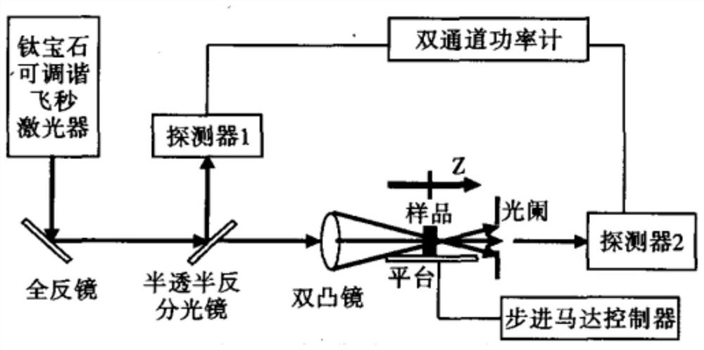 A kind of transparent glass-ceramic material and its preparation method