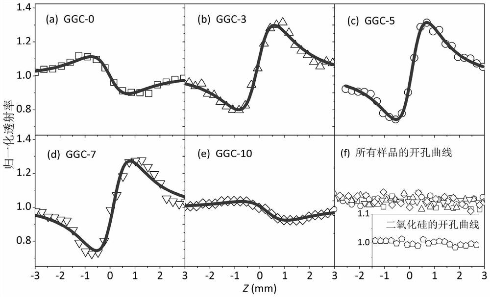 A kind of transparent glass-ceramic material and its preparation method