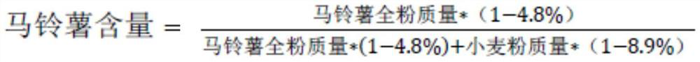 A method for detecting the amount of potato added in staple food products