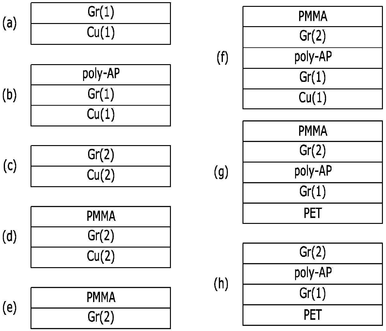 Graphene transparent electrode and its manufacturing method and supercapacitor using it