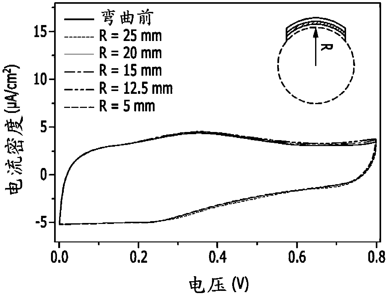 Graphene transparent electrode and its manufacturing method and supercapacitor using it