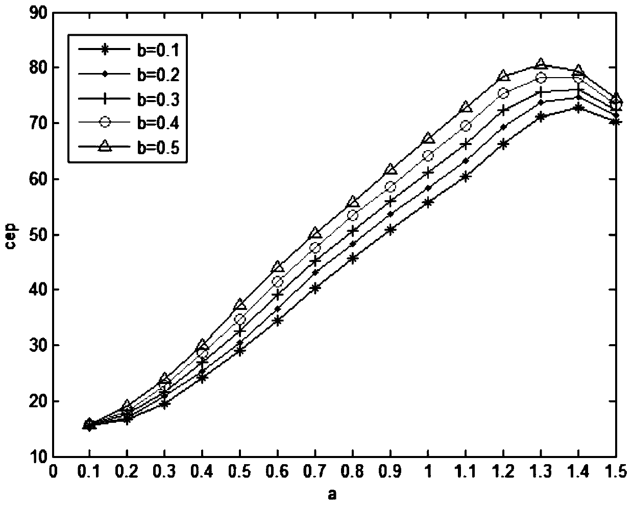 Image defogging method based on improved dynamic atmospheric scattering coefficient function