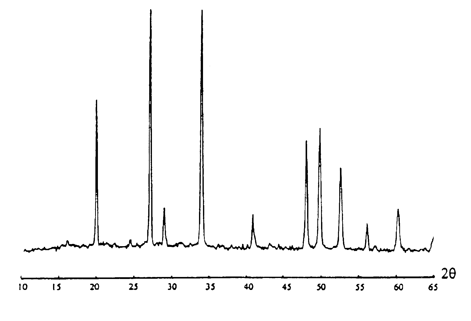 Method for the production of europium activated yttrium gadolinium borate phosphor particles