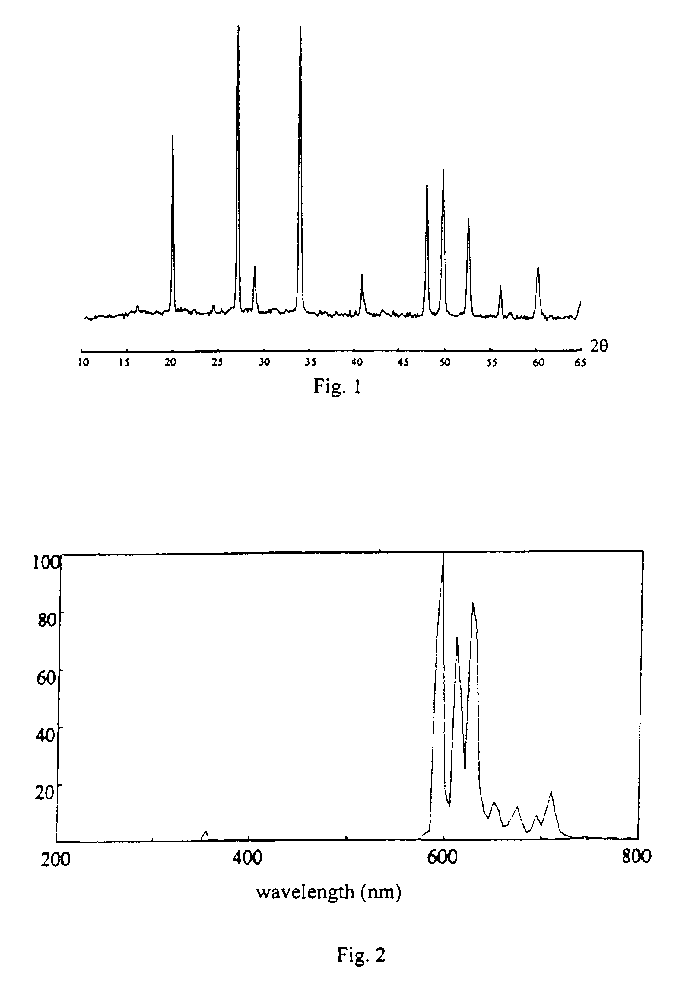 Method for the production of europium activated yttrium gadolinium borate phosphor particles