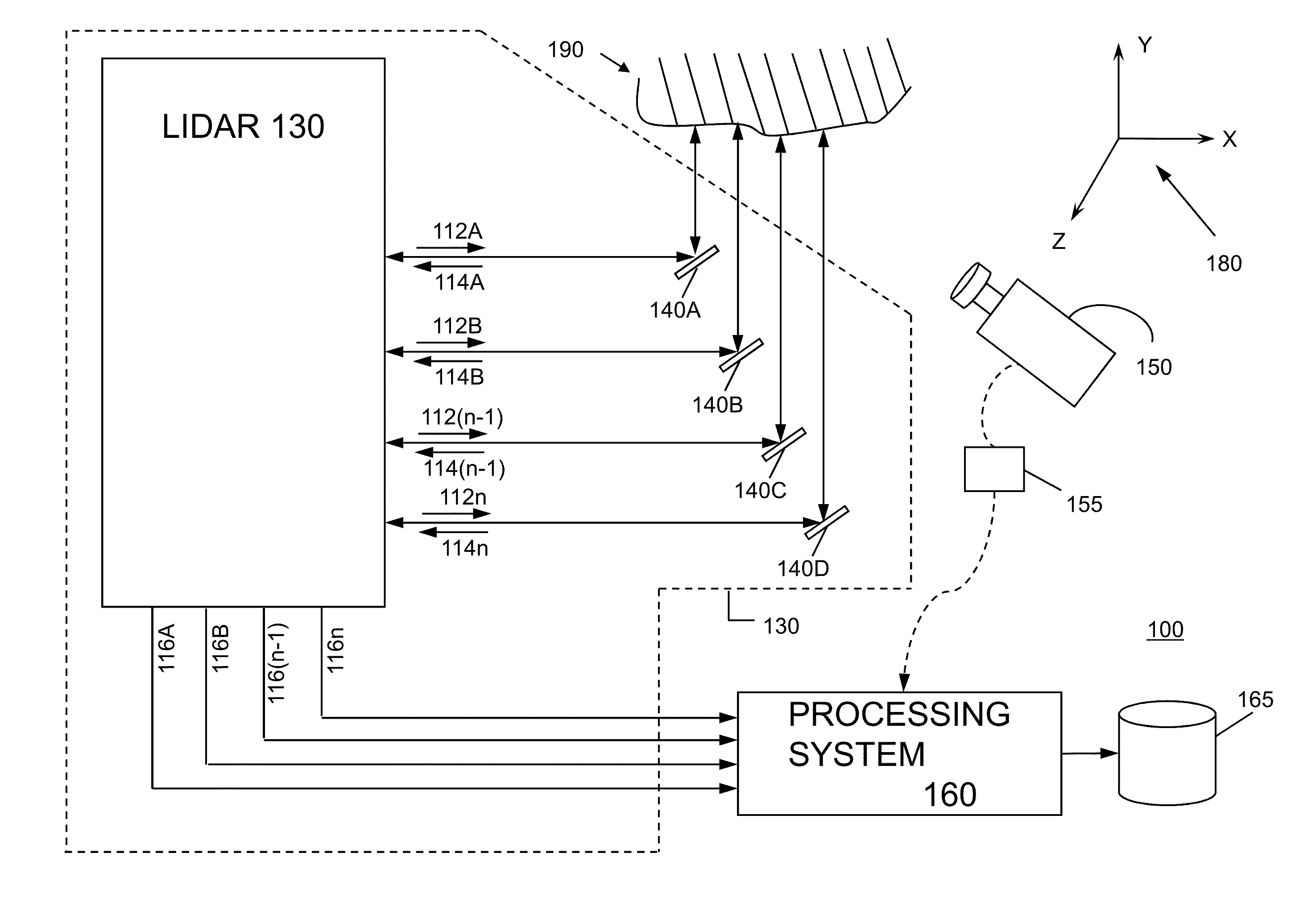 System and Method for Detecting a Face Contour Using a Three-Dimensional Measurement System