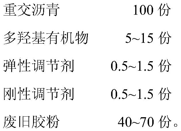 A high viscoelastic joint filling material for acid aggregate asphalt pavement and preparation method thereof