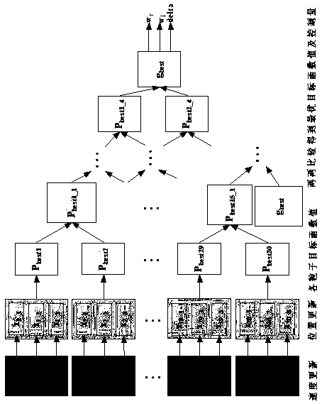 FPGA hardware accelerated controller for nonlinear predictive control and its accelerated realization method