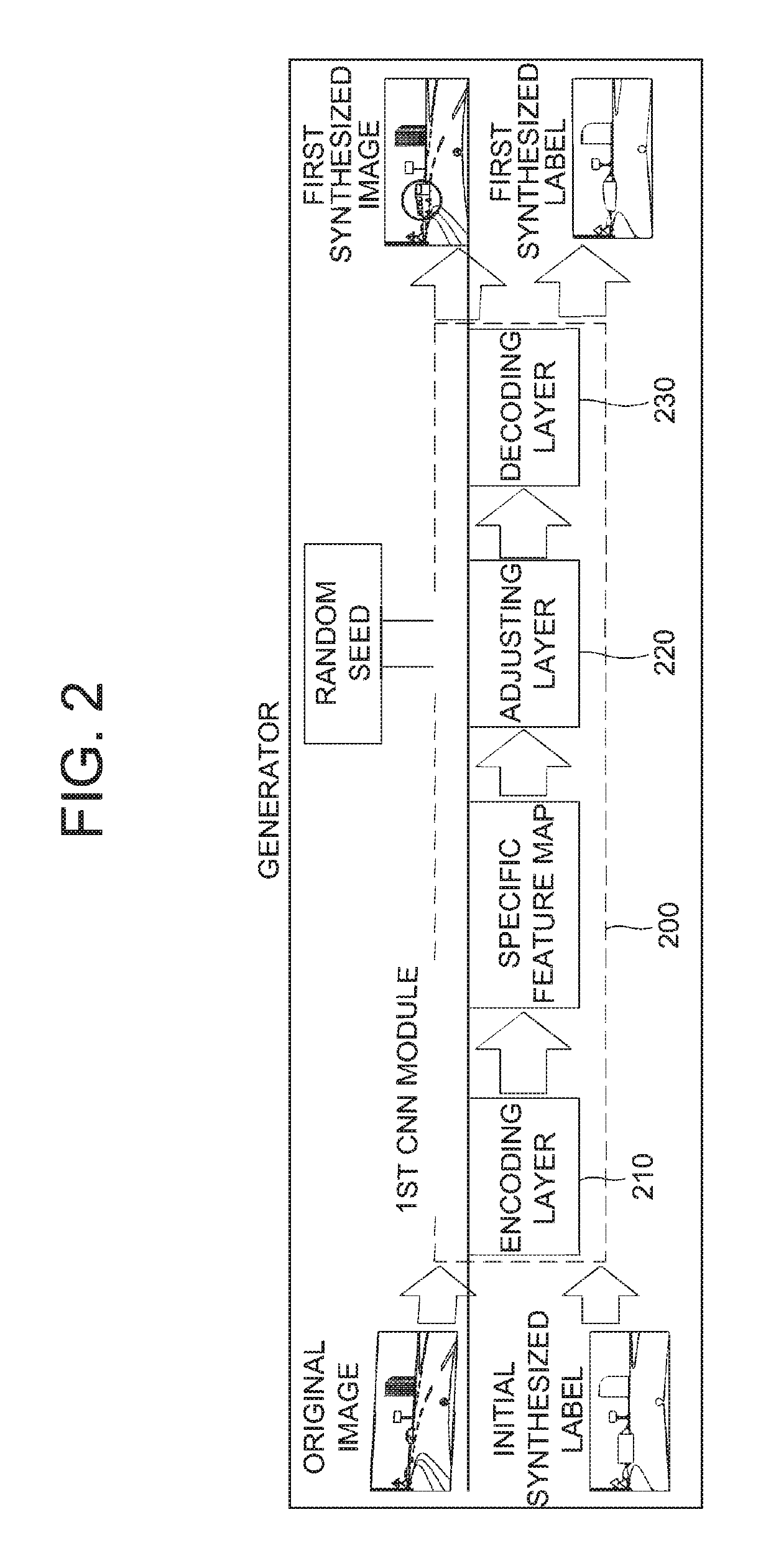Method and device for generating image data set to be used for learning CNN capable of detecting obstruction in autonomous driving circumstance