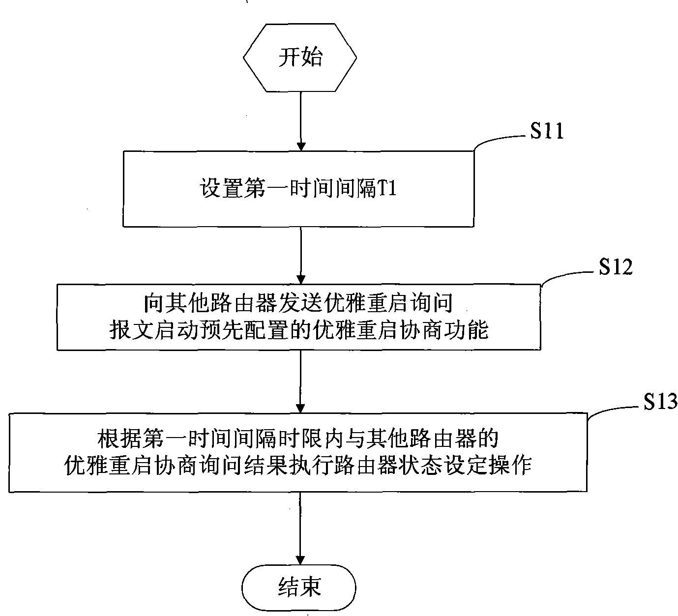 Method for restarting virtual router redundancy protocol and router