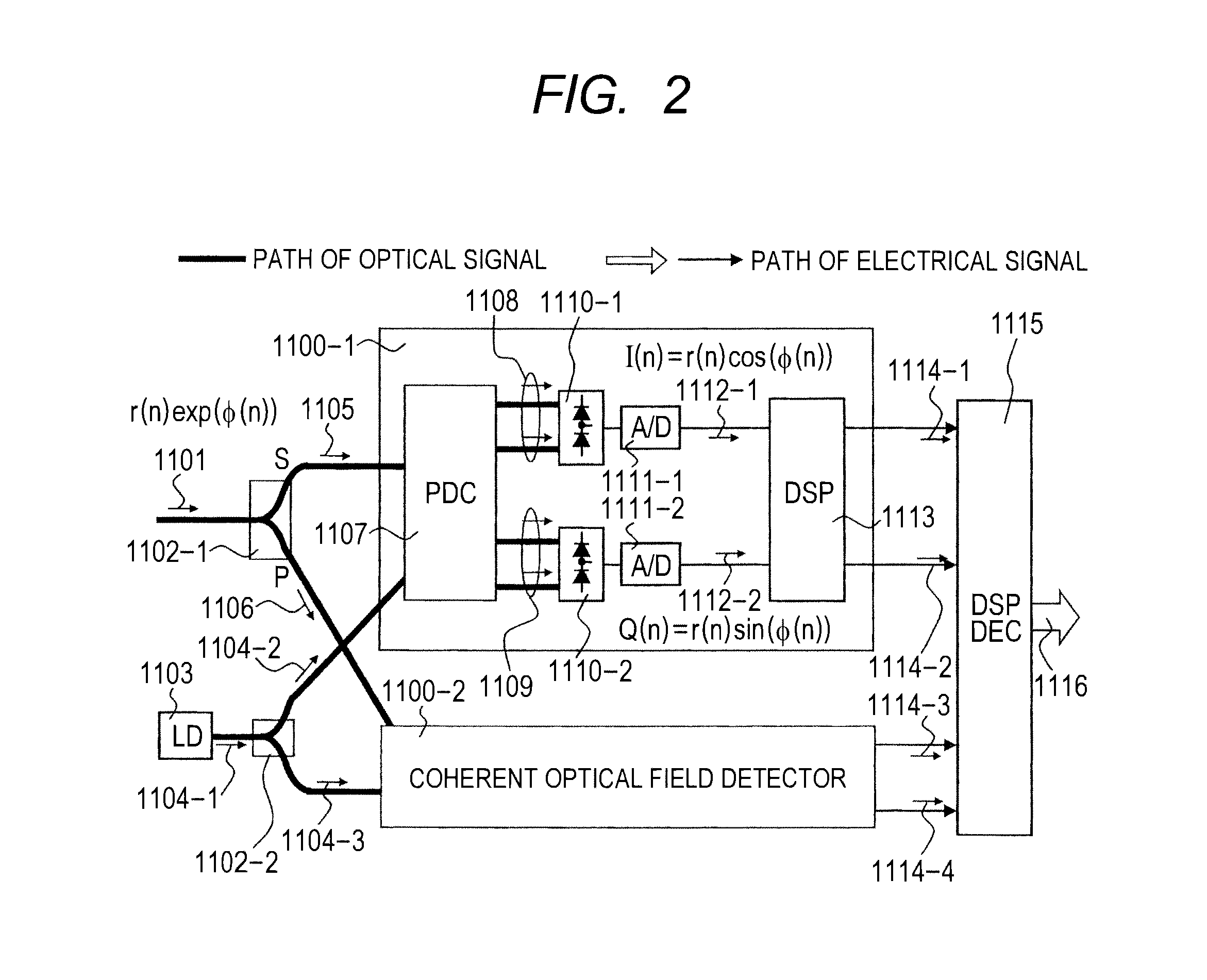 Optical receiver and optical transmission system