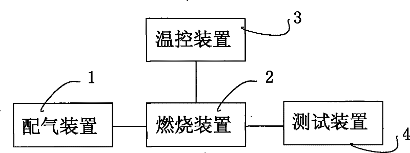 Air/fuel ratio oxygen sensor performance measuring system