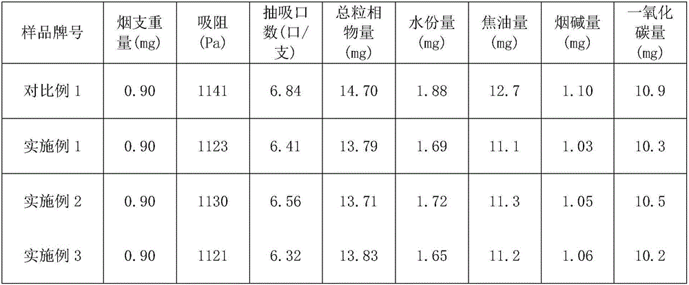 Mixed single-denier tow for reduced-focus cigarette filter rods and its preparation method and application