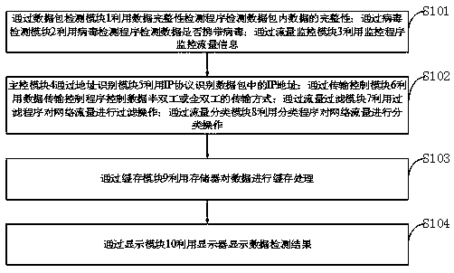 A network protocol flow control system