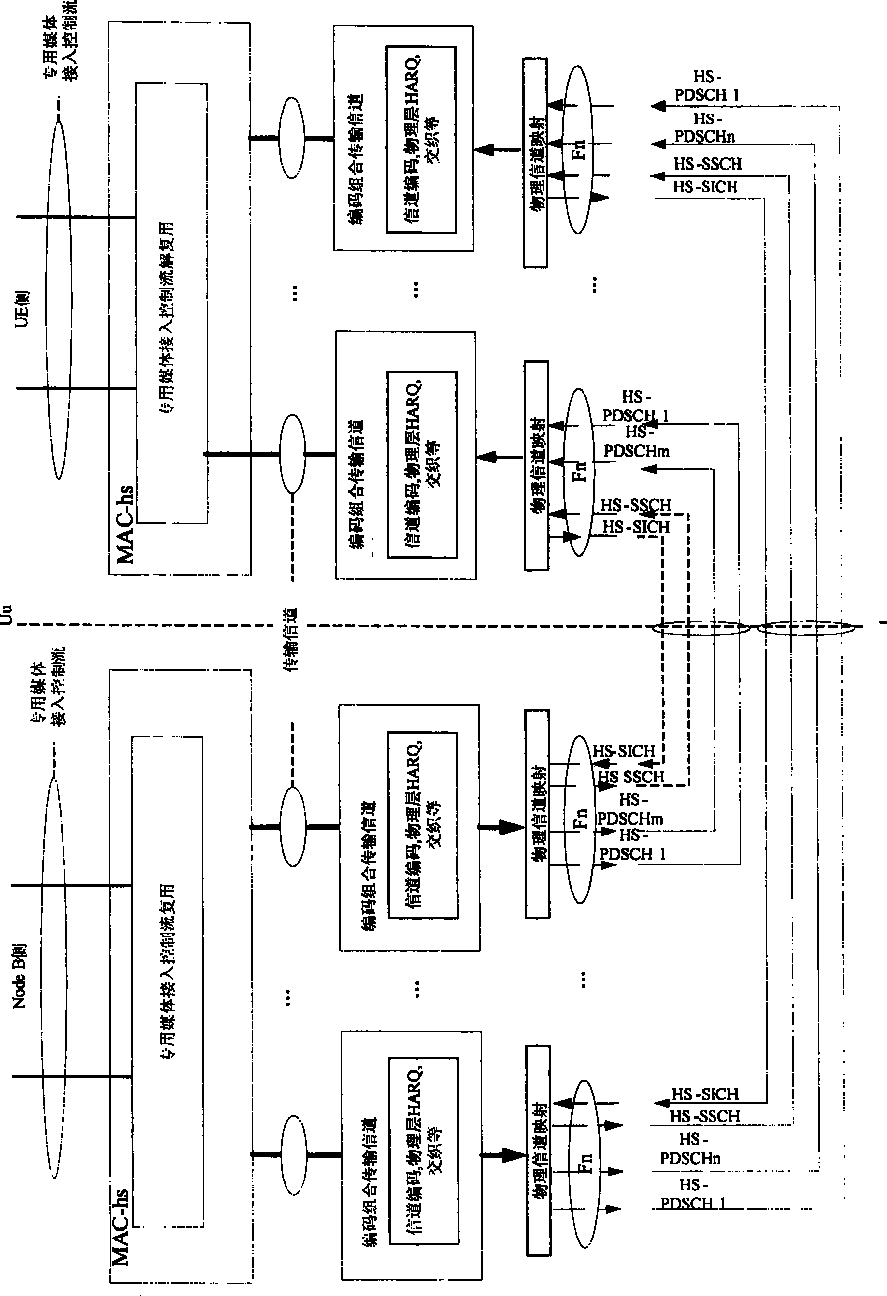 Method for realizing multi-carrier high-speed down group access of time-division synchronus CDMAS system