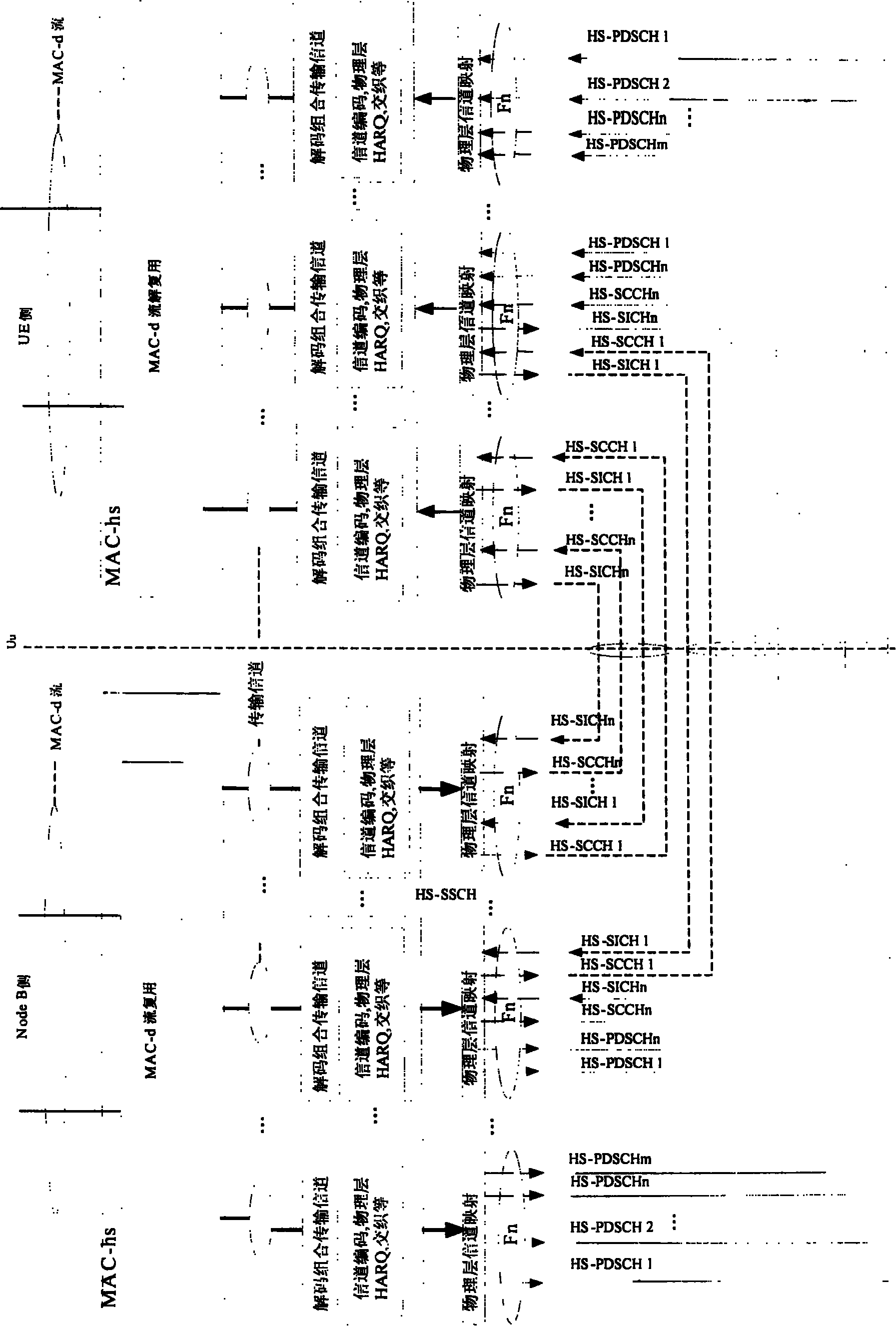 Method for realizing multi-carrier high-speed down group access of time-division synchronus CDMAS system