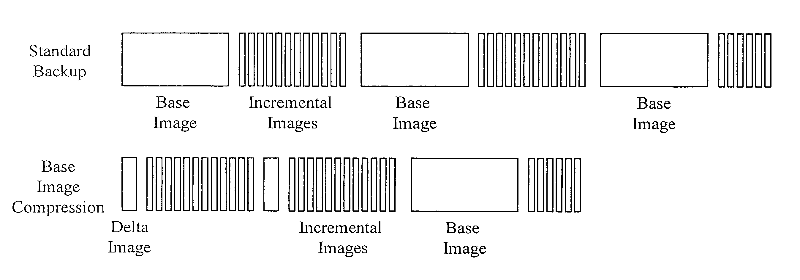 Method of and system for enhanced data storage