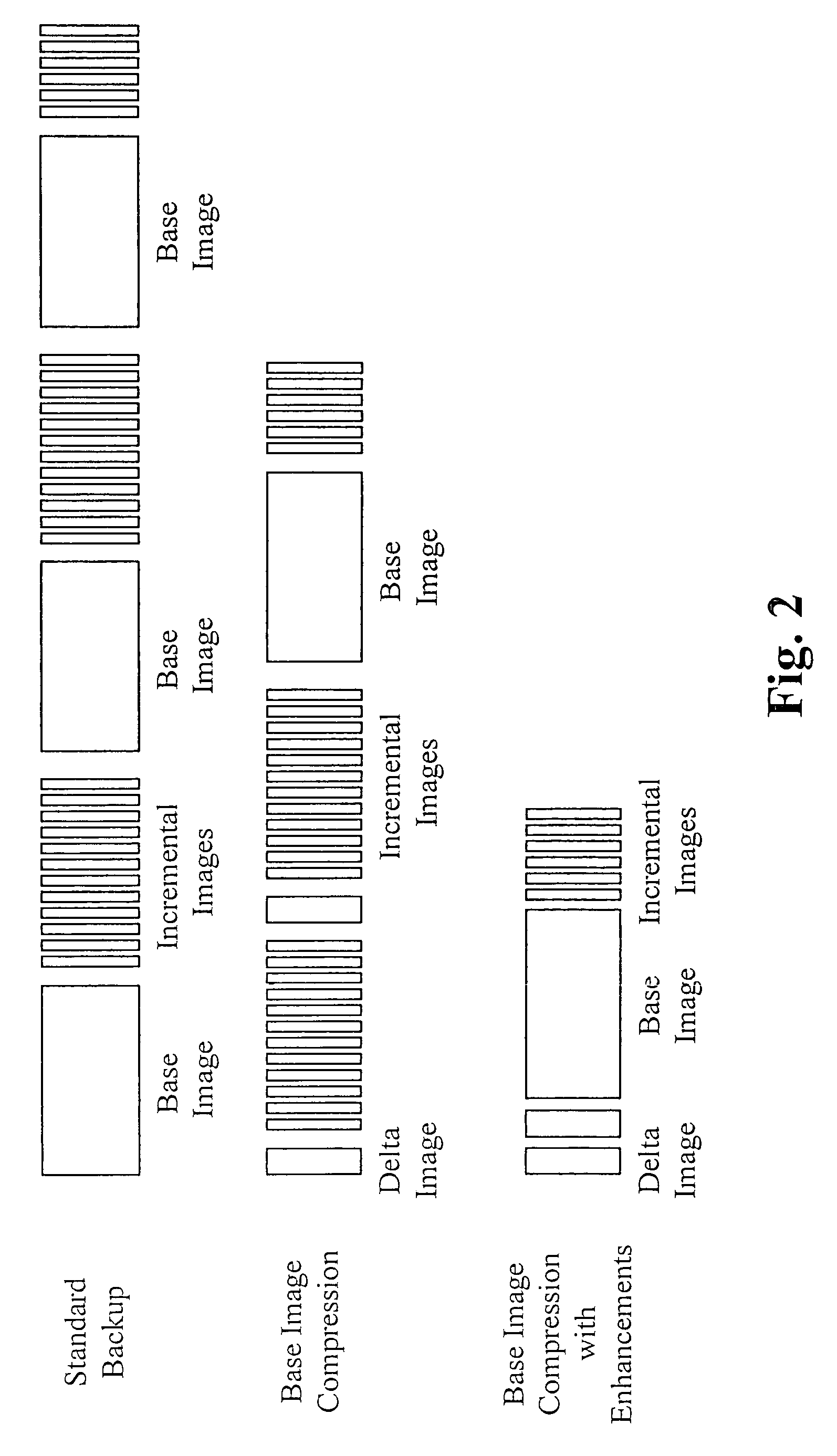 Method of and system for enhanced data storage