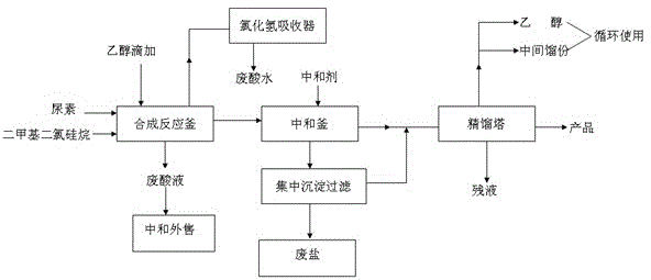 Preparation method of dimethylethoxysilane